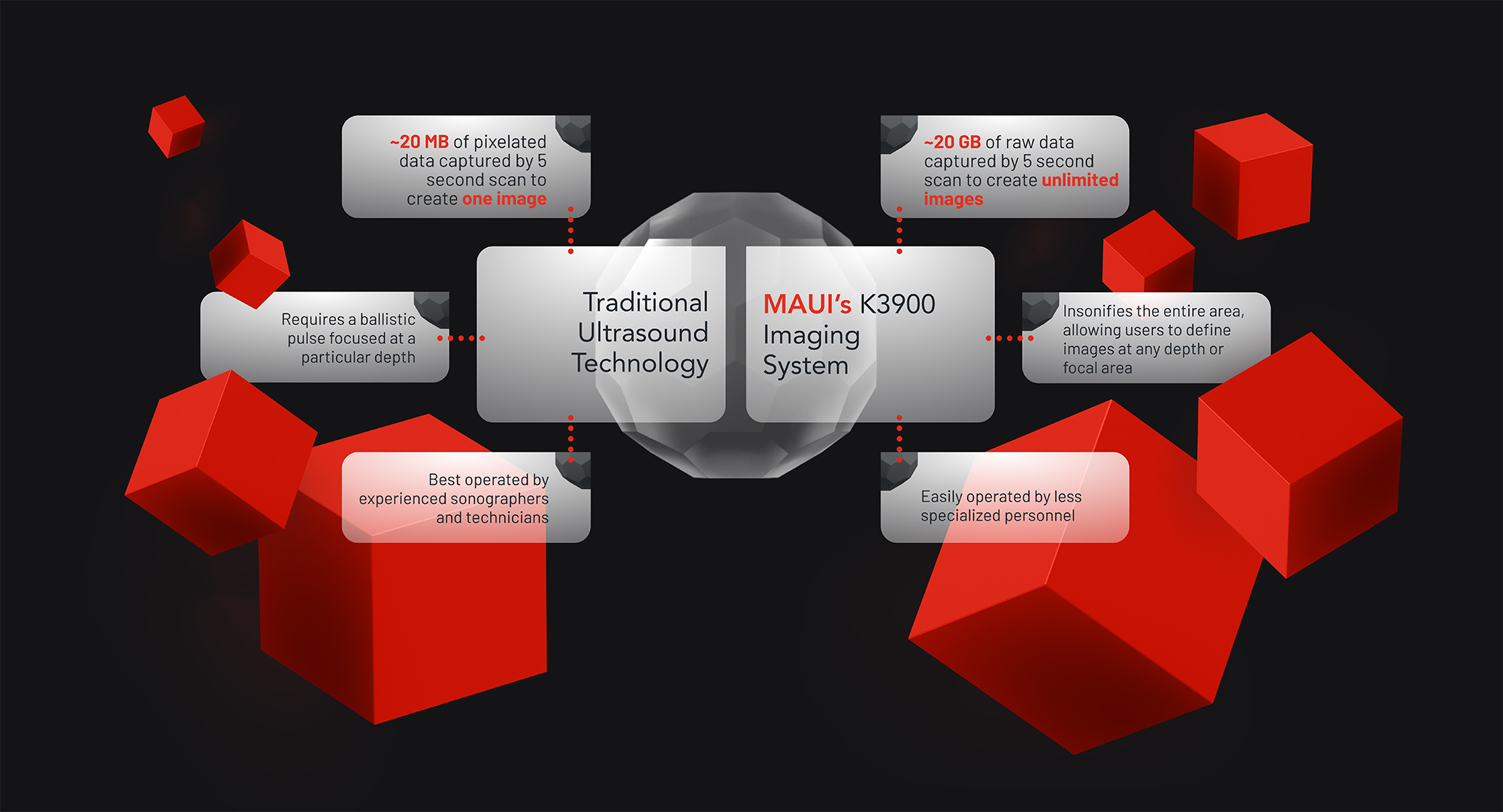 Maui's K3900 Imaging System